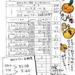 きのくにラリーの「コントロールシート」