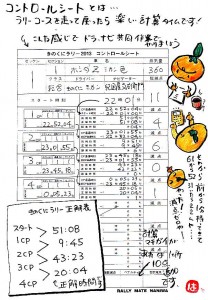 きのくにラリーの「コントロールシート」