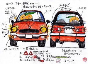 【図解】これがきのくにラリーだ／車検とは